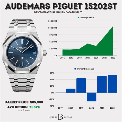 audemars piguet chiffre d'affaire|audemars piguet average price.